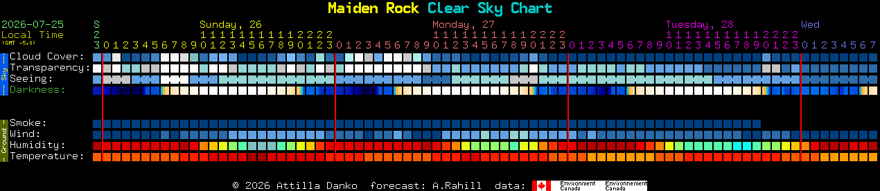 Current forecast for Maiden Rock Clear Sky Chart