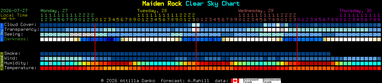 Current forecast for Maiden Rock Clear Sky Chart