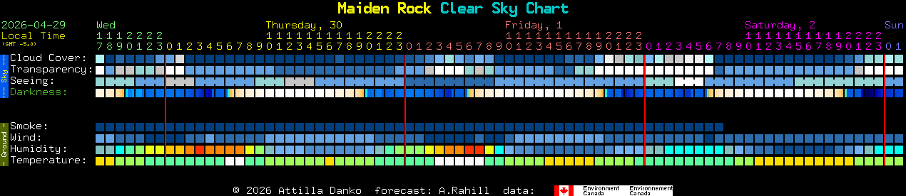 Current forecast for Maiden Rock Clear Sky Chart