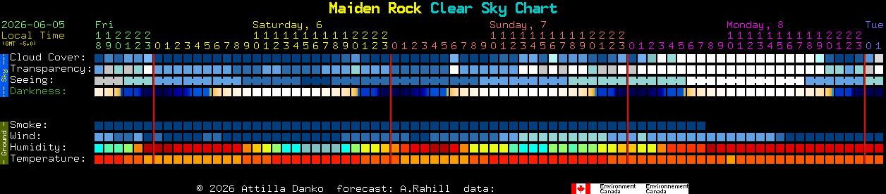 Current forecast for Maiden Rock Clear Sky Chart
