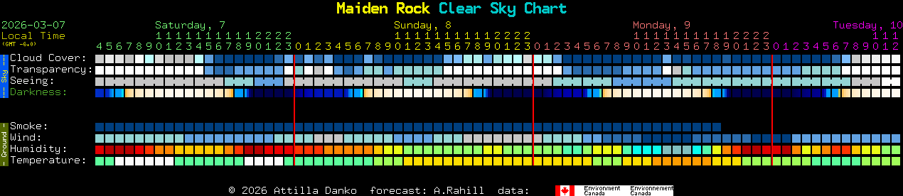 Current forecast for Maiden Rock Clear Sky Chart