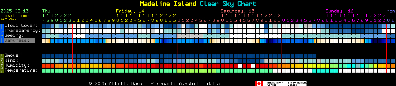 Current forecast for Madeline Island Clear Sky Chart