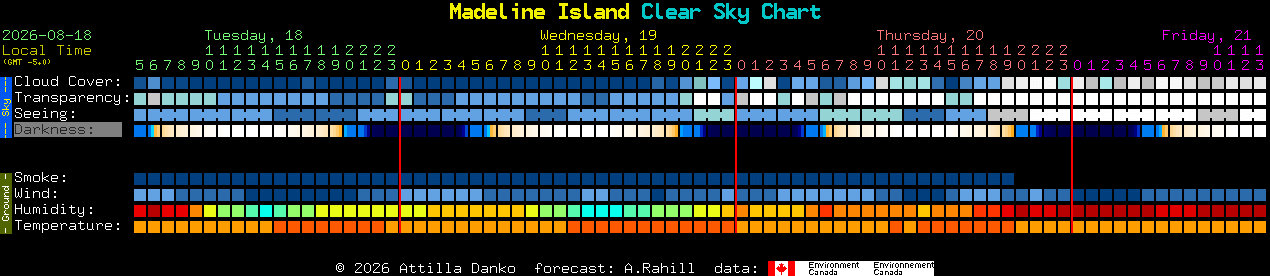 Current forecast for Madeline Island Clear Sky Chart