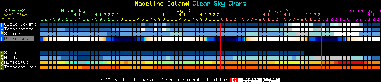 Current forecast for Madeline Island Clear Sky Chart