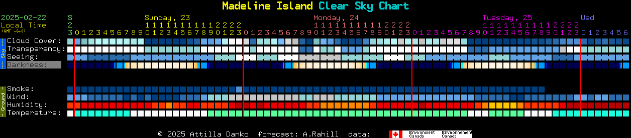 Current forecast for Madeline Island Clear Sky Chart