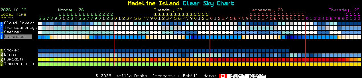 Current forecast for Madeline Island Clear Sky Chart