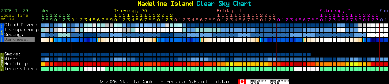 Current forecast for Madeline Island Clear Sky Chart