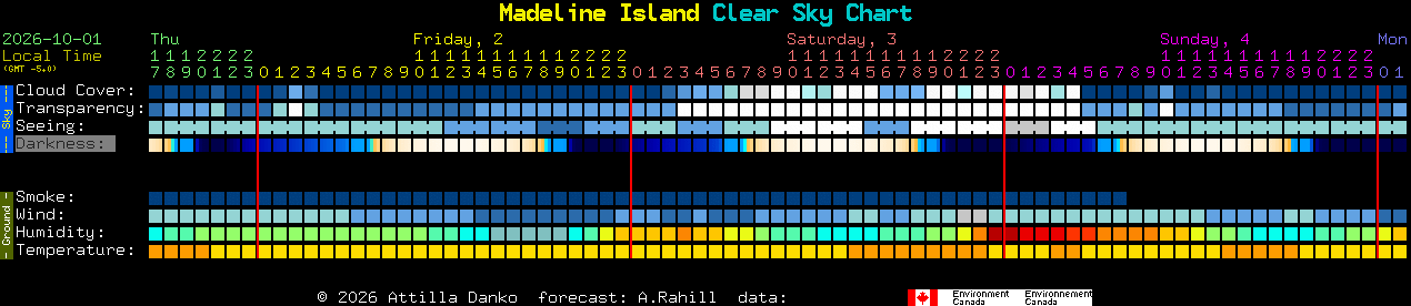 Current forecast for Madeline Island Clear Sky Chart