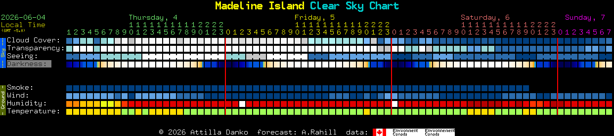 Current forecast for Madeline Island Clear Sky Chart