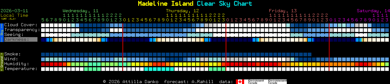 Current forecast for Madeline Island Clear Sky Chart