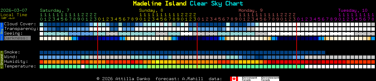 Current forecast for Madeline Island Clear Sky Chart