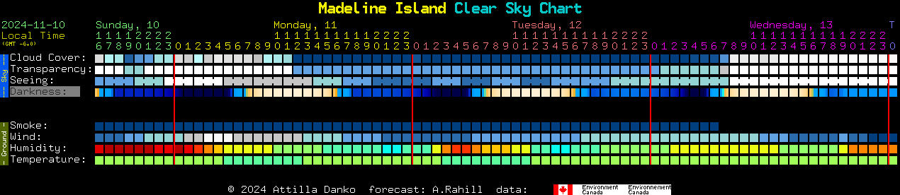 Current forecast for Madeline Island Clear Sky Chart