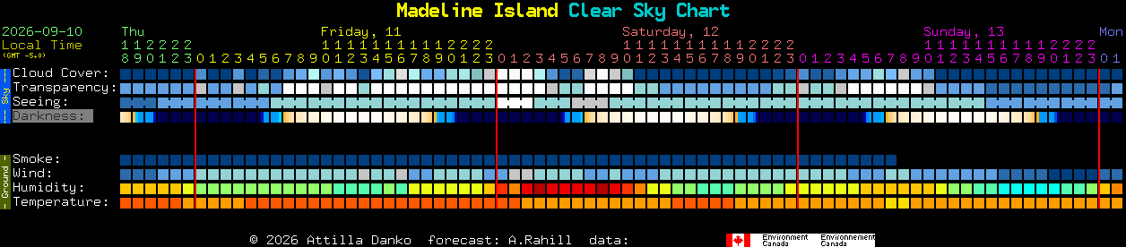 Current forecast for Madeline Island Clear Sky Chart