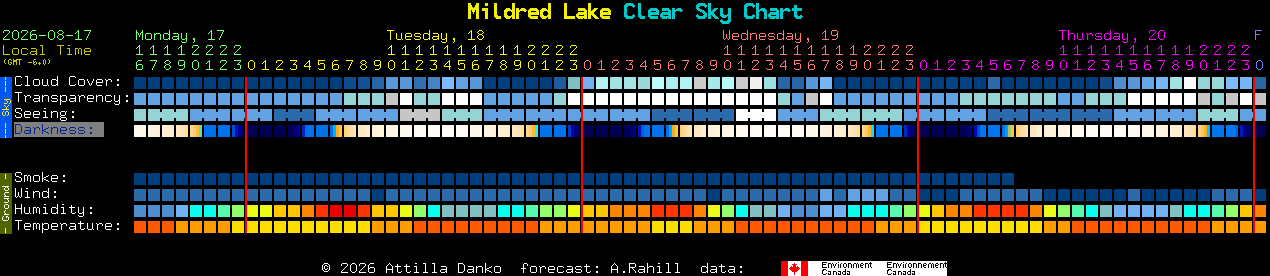 Current forecast for Mildred Lake Clear Sky Chart