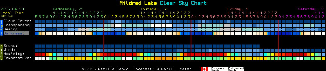Current forecast for Mildred Lake Clear Sky Chart