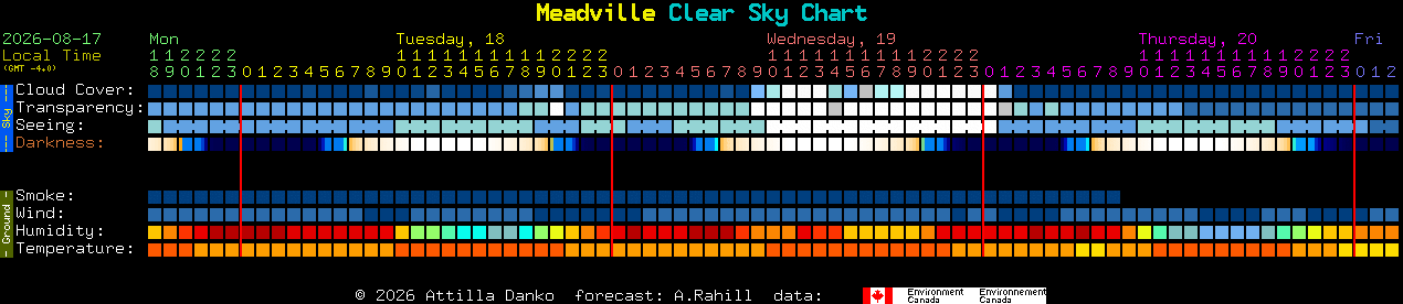 Current forecast for Meadville Clear Sky Chart