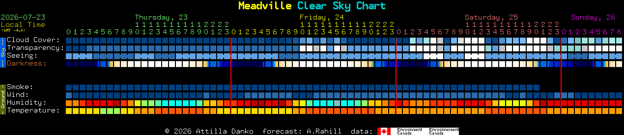Current forecast for Meadville Clear Sky Chart