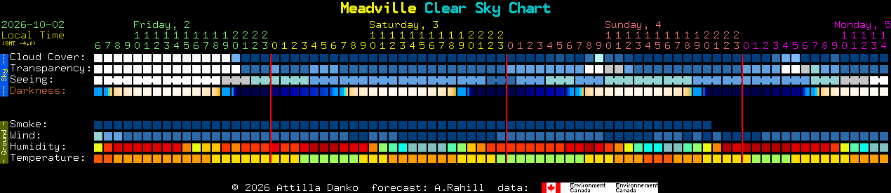 Current forecast for Meadville Clear Sky Chart
