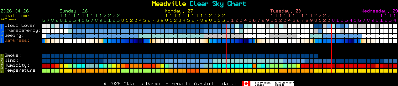 Current forecast for Meadville Clear Sky Chart