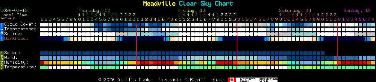 Current forecast for Meadville Clear Sky Chart