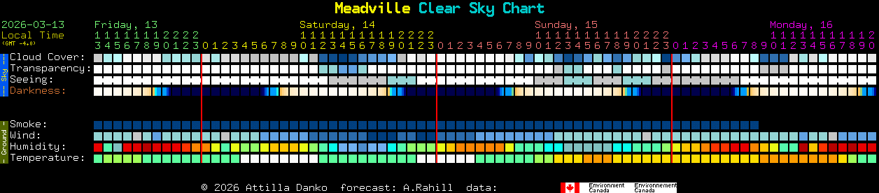Current forecast for Meadville Clear Sky Chart