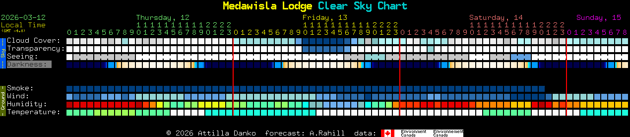 Current forecast for Medawisla Lodge Clear Sky Chart