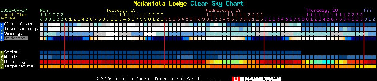 Current forecast for Medawisla Lodge Clear Sky Chart