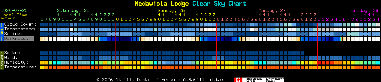 Current forecast for Medawisla Lodge Clear Sky Chart