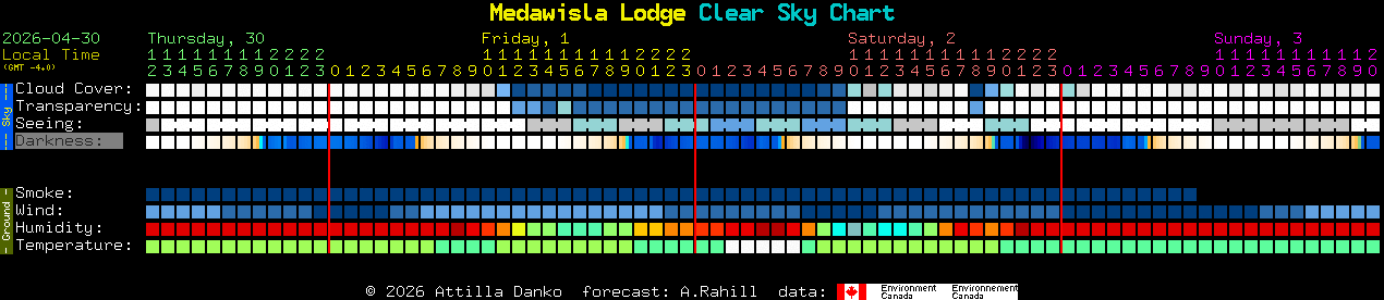 Current forecast for Medawisla Lodge Clear Sky Chart