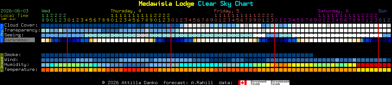 Current forecast for Medawisla Lodge Clear Sky Chart