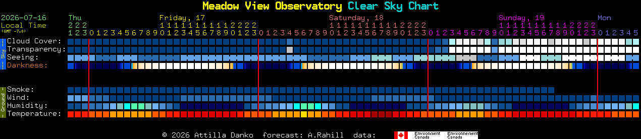 Current forecast for Meadow View Observatory Clear Sky Chart