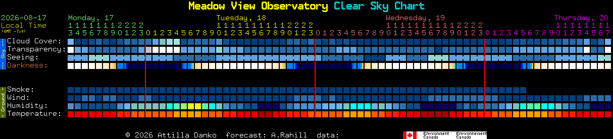 Current forecast for Meadow View Observatory Clear Sky Chart
