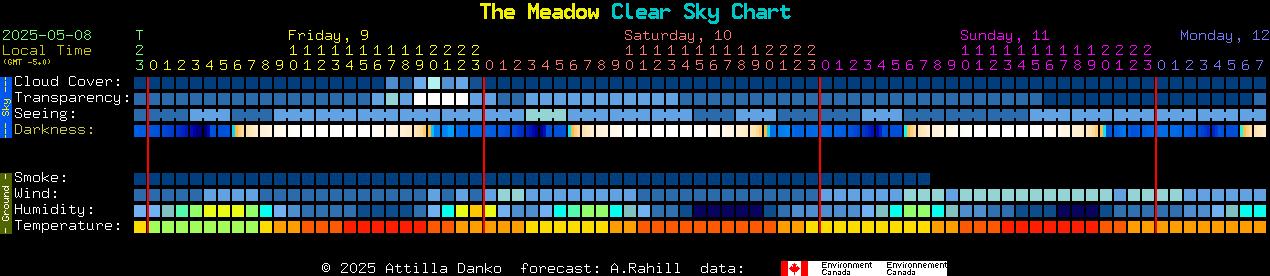 Current forecast for The Meadow Clear Sky Chart