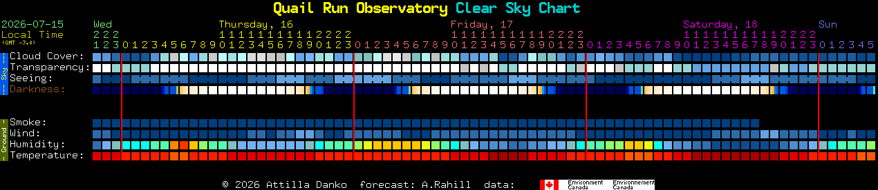 Current forecast for Quail Run Observatory Clear Sky Chart