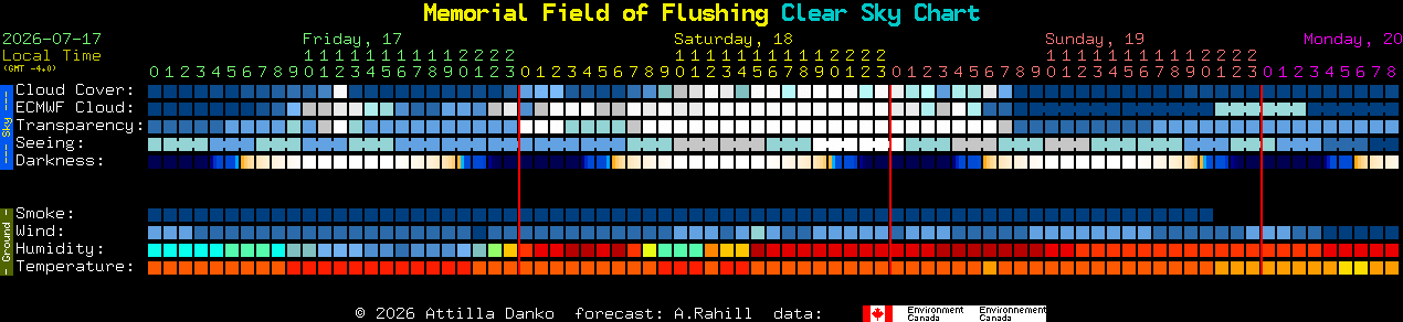 Current forecast for Memorial Field of Flushing Clear Sky Chart