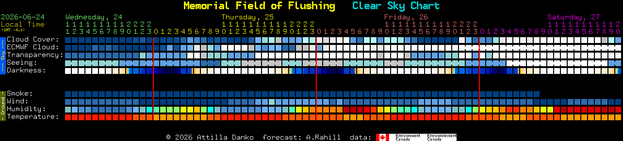 Current forecast for Memorial Field of Flushing Clear Sky Chart