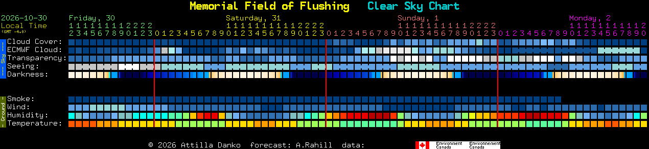 Current forecast for Memorial Field of Flushing Clear Sky Chart