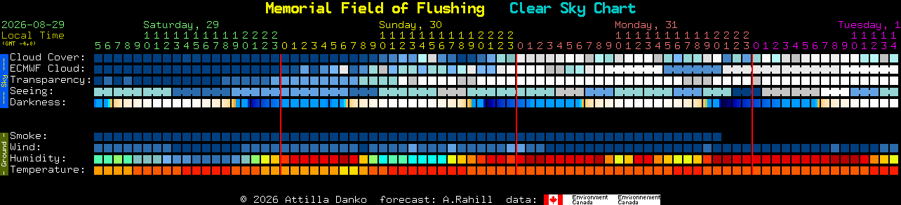 Current forecast for Memorial Field of Flushing Clear Sky Chart