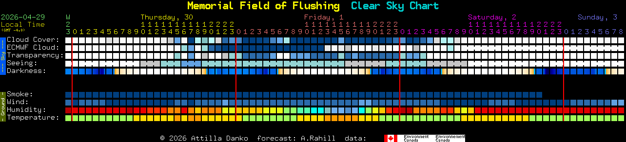 Current forecast for Memorial Field of Flushing Clear Sky Chart