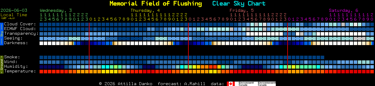 Current forecast for Memorial Field of Flushing Clear Sky Chart