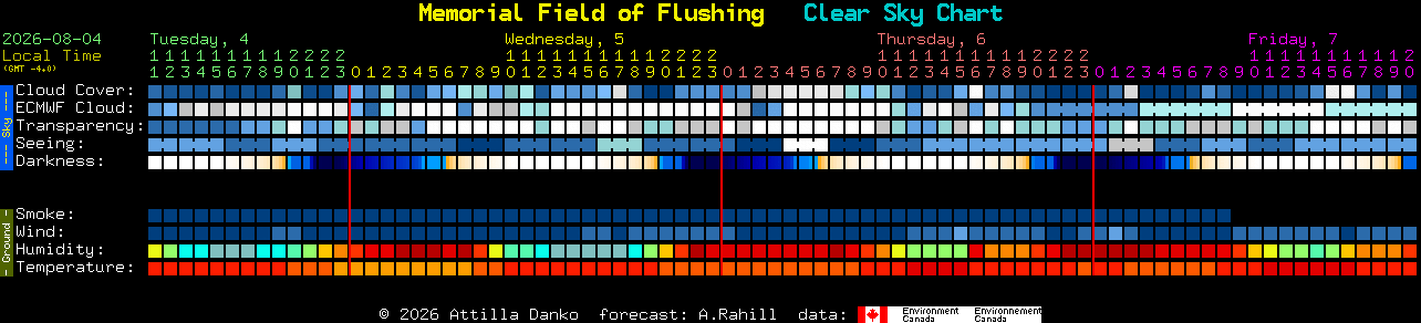 Current forecast for Memorial Field of Flushing Clear Sky Chart