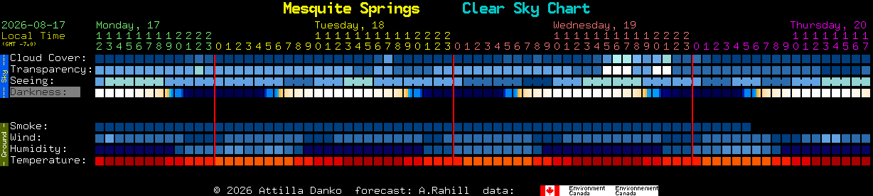 Current forecast for Mesquite Springs Clear Sky Chart