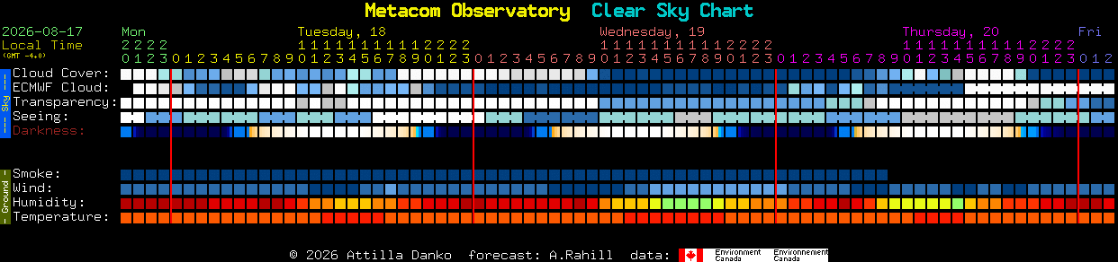 Current forecast for Metacom Observatory Clear Sky Chart
