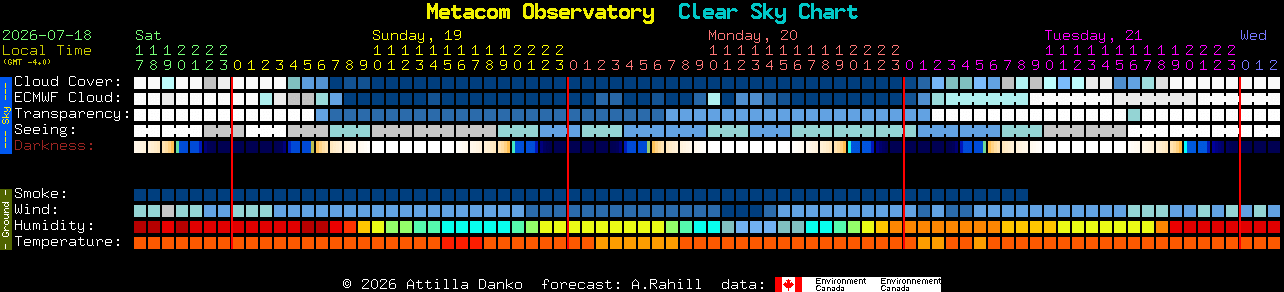Current forecast for Metacom Observatory Clear Sky Chart