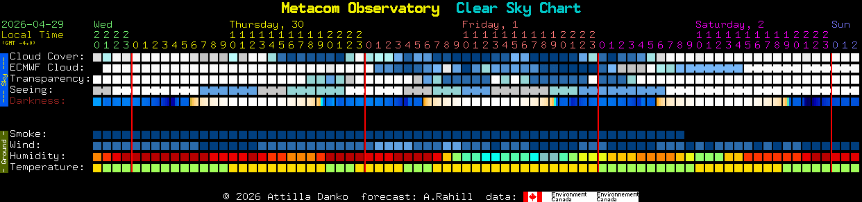 Current forecast for Metacom Observatory Clear Sky Chart