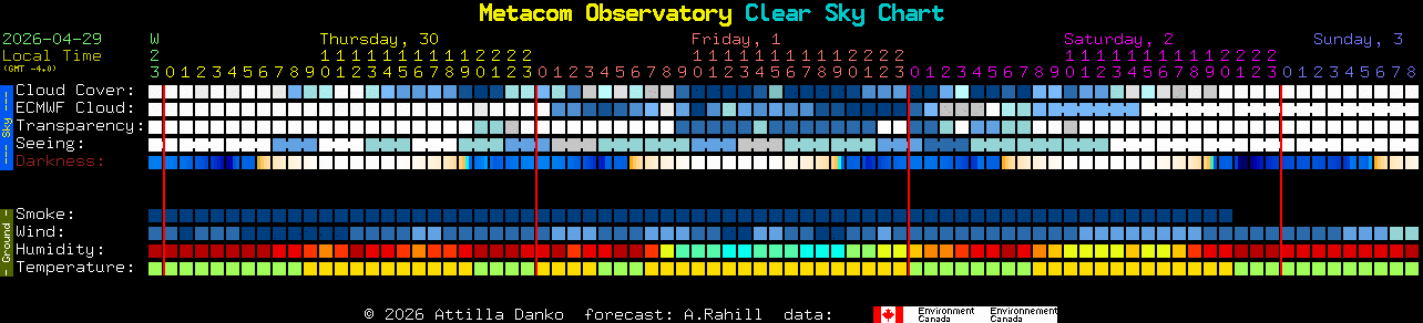 Current forecast for Metacom Observatory Clear Sky Chart