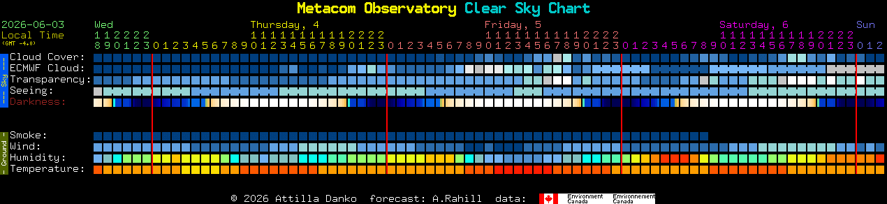 Current forecast for Metacom Observatory Clear Sky Chart