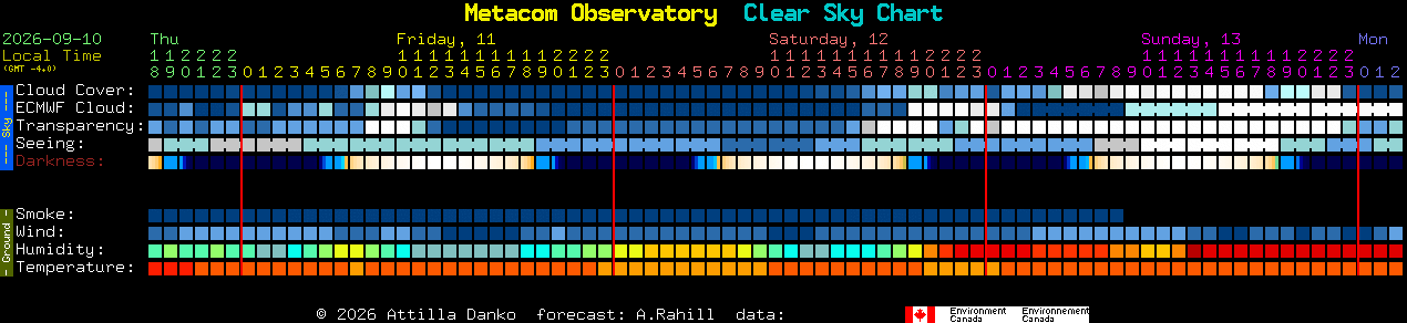 Current forecast for Metacom Observatory Clear Sky Chart