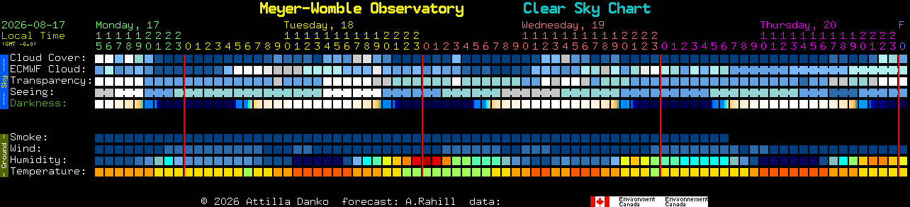Current forecast for Meyer-Womble Observatory Clear Sky Chart