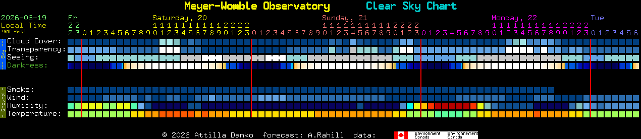 Current forecast for Meyer-Womble Observatory Clear Sky Chart